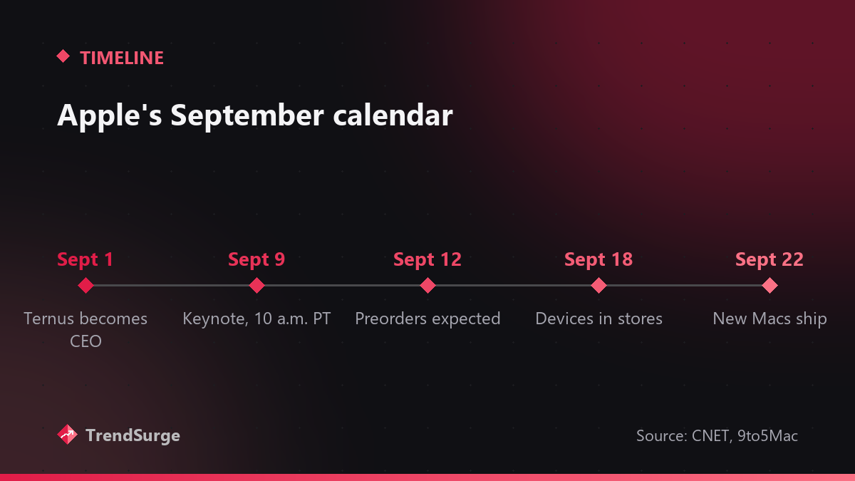 Apple's September calendar: Ternus becomes CEO Sept 1, keynote Sept 9, preorders expected Sept 12, devices in stores Sept 18, new Macs ship Sept 22