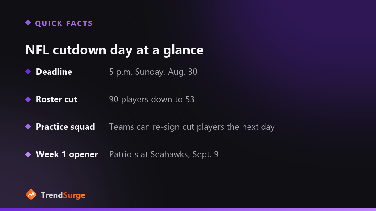 NFL cutdown day 2026 key facts
