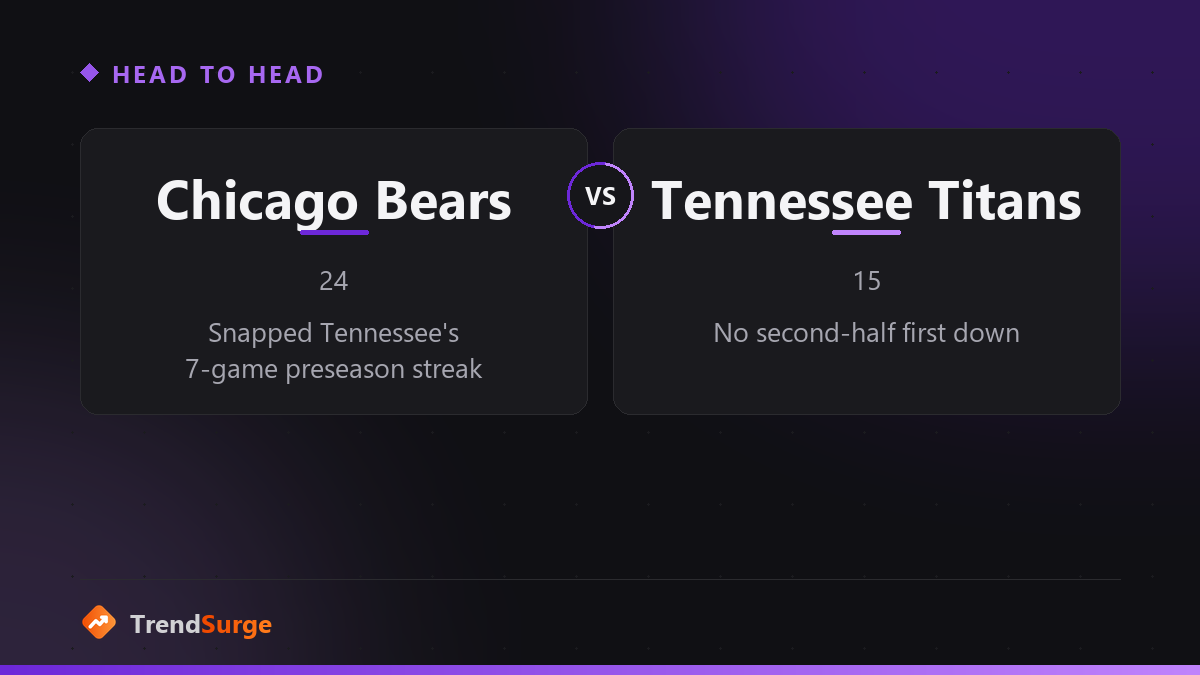 Bears 24, Titans 15 final score comparison