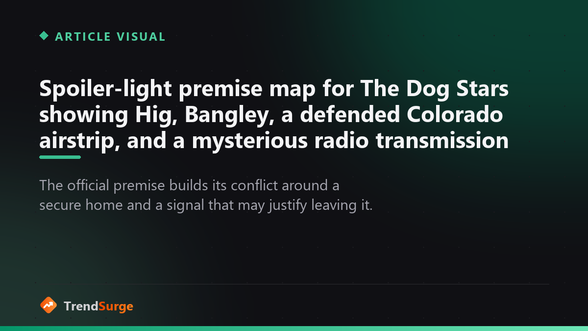 Spoiler-light map of The Dog Stars showing Hig and Bangley at a defended Colorado airstrip and a distant radio signal pulling Hig outward