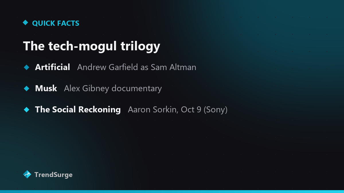 Fall 2026's three tech-mogul films: Artificial with Andrew Garfield as Sam Altman, Alex Gibney's Musk documentary, and Aaron Sorkin's The Social Reckoning