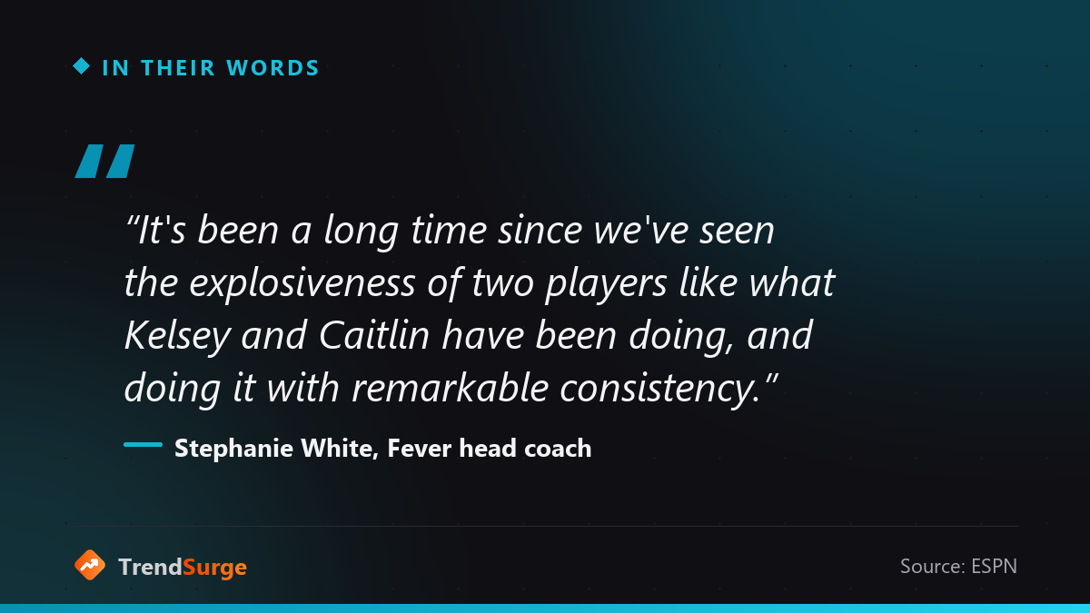 Stephanie White quote on Caitlin Clark and Kelsey Mitchell
