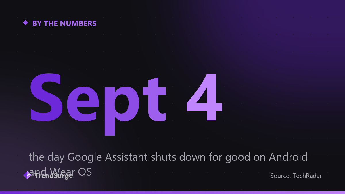 Sept 4 — the day Google Assistant shuts down for good on Android and Wear OS
