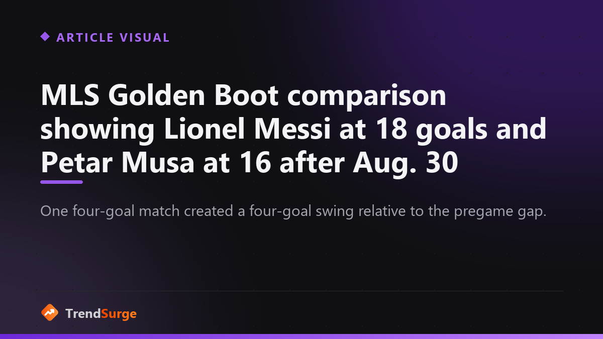 2026 MLS Golden Boot comparison after Aug. 29 showing Lionel Messi on 18 goals and Petar Musa on 16
