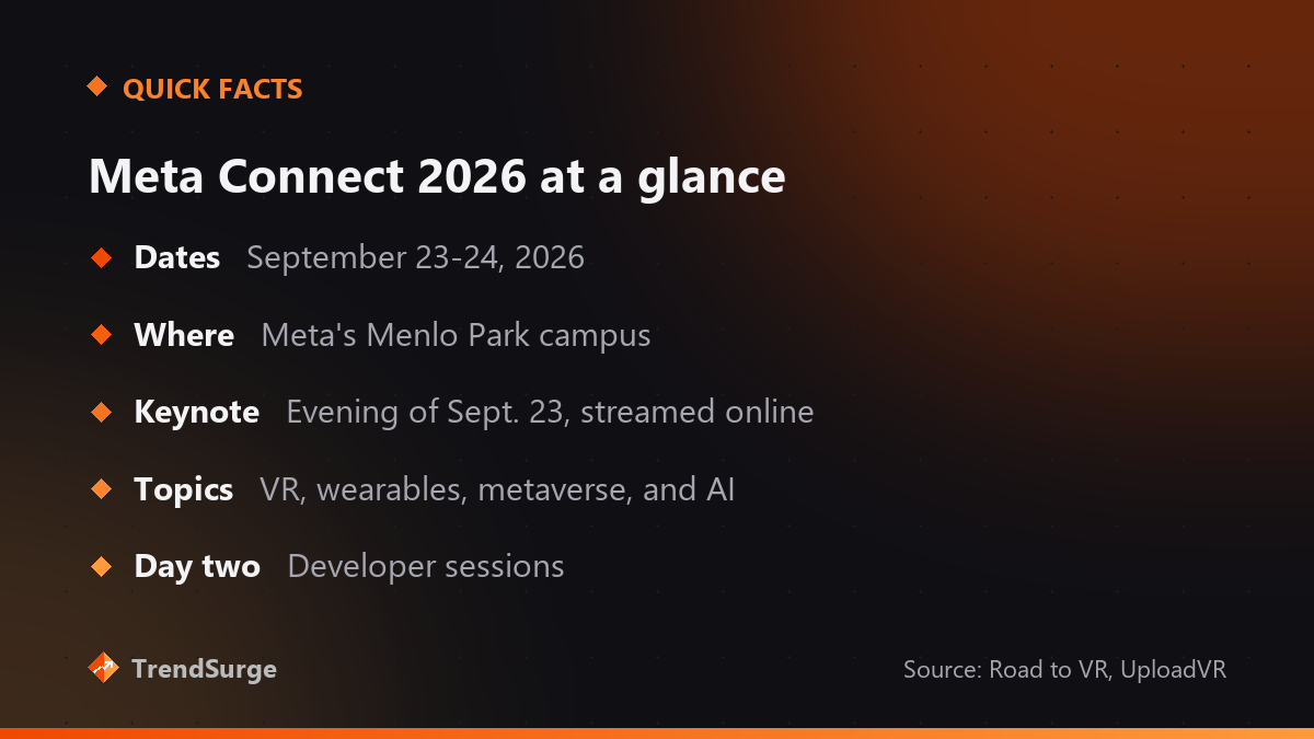 Meta Connect 2026 quick facts: September 23-24 at Menlo Park, evening keynote streamed online, covering VR, wearables, metaverse and AI