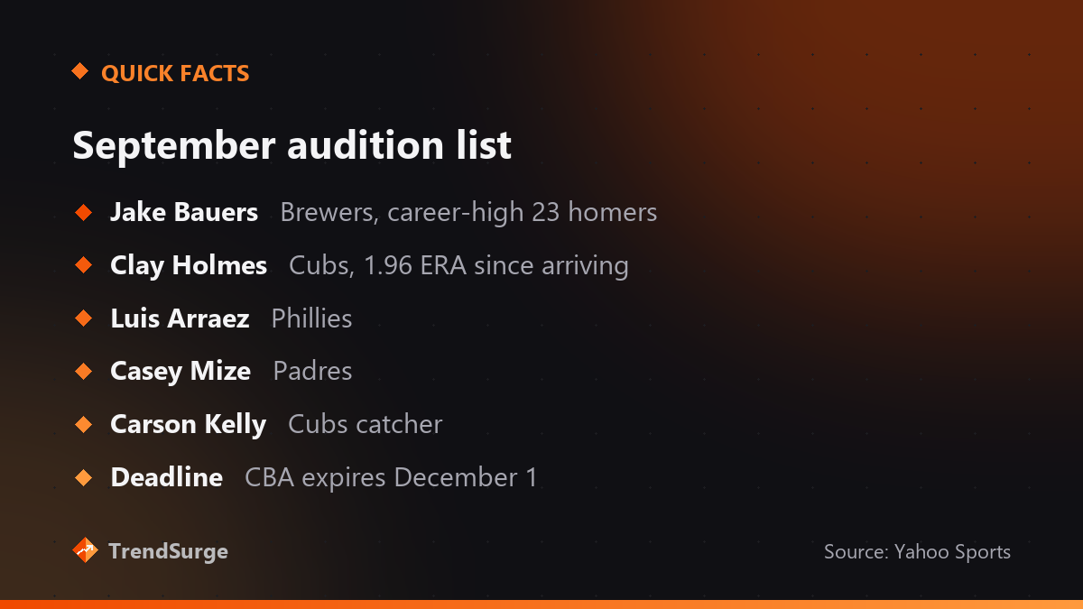 Yahoo Sports' September free-agent audition list: Jake Bauers with a career-high 23 homers, Clay Holmes at a 1.96 ERA, Luis Arraez, Casey Mize and Carson Kelly, with the CBA expiring December 1