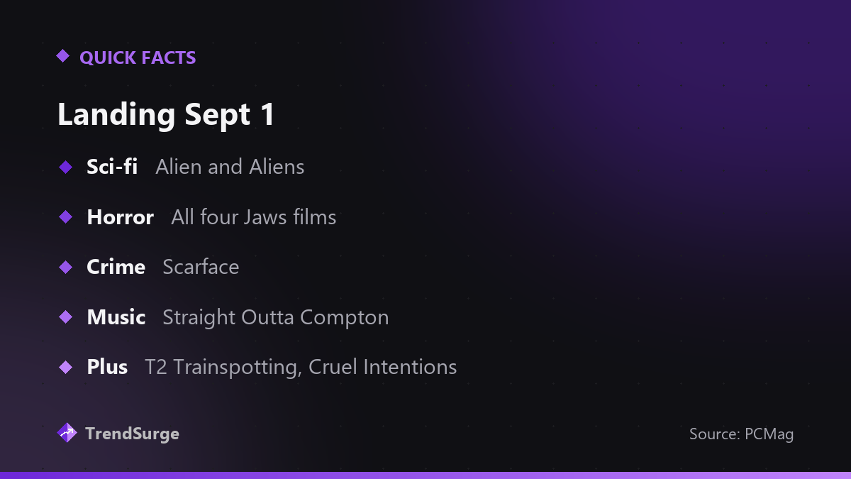 Netflix September 1 library adds: Alien and Aliens, all four Jaws films, Scarface, Straight Outta Compton, T2 Trainspotting, Cruel Intentions