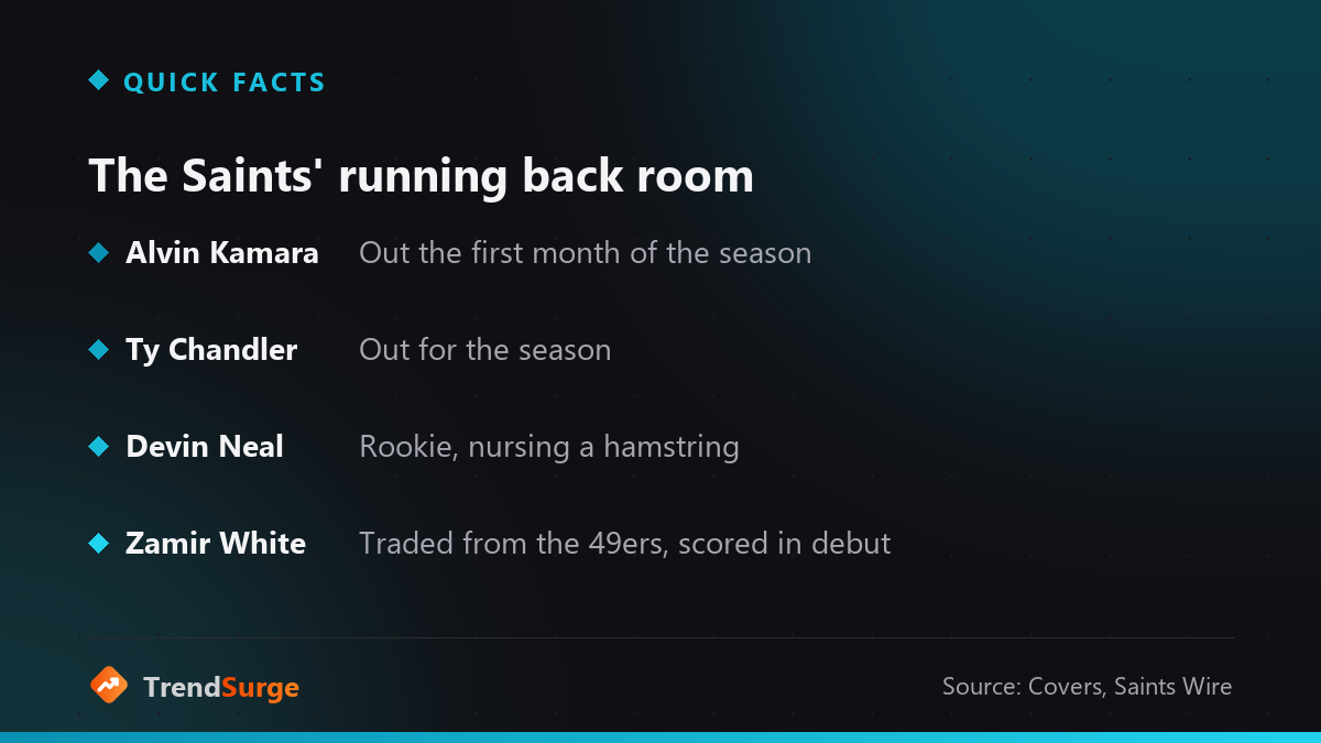Status of the New Orleans Saints running backs entering the 2026 season
