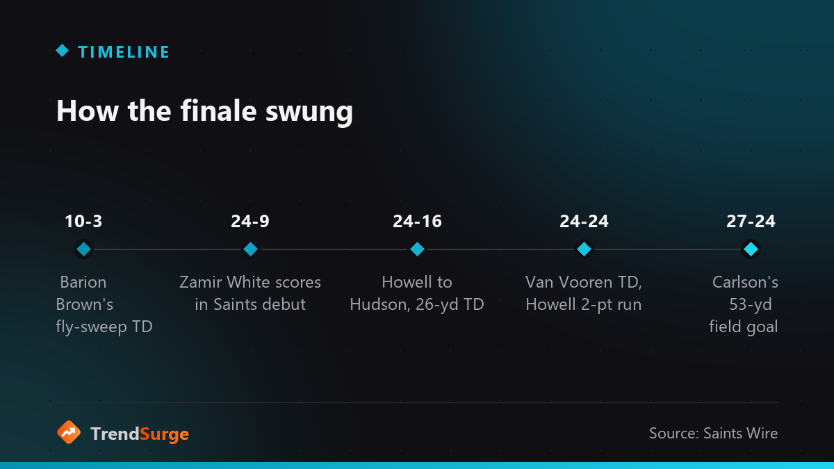 Timeline of scoring in the Saints-Cowboys 2026 preseason finale