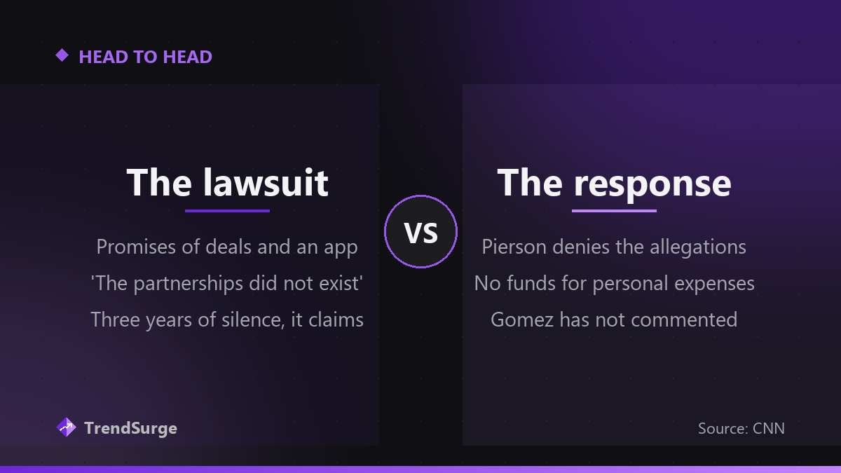 The investors' allegations against Wondermind set beside the defendants' public responses: Pierson denies the allegations and Gomez has not commented