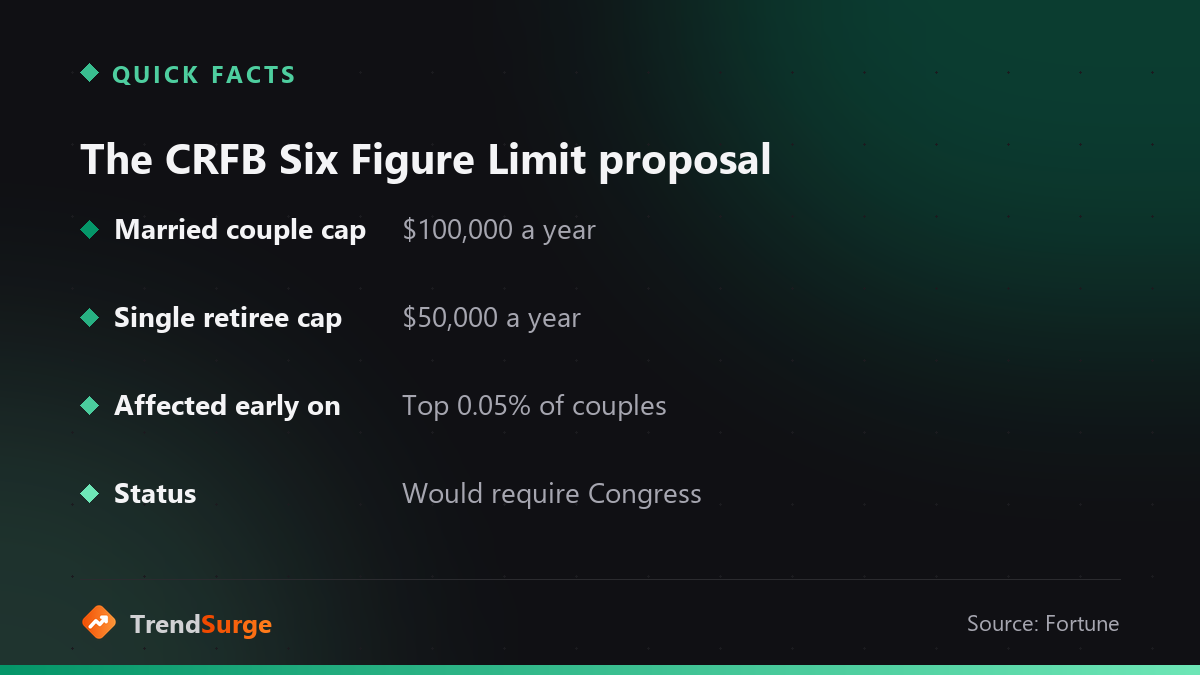 The Six Figure Limit proposal: $100,000 cap for a married couple, $50,000 for a single retiree, affecting the top 0.05% of couples
