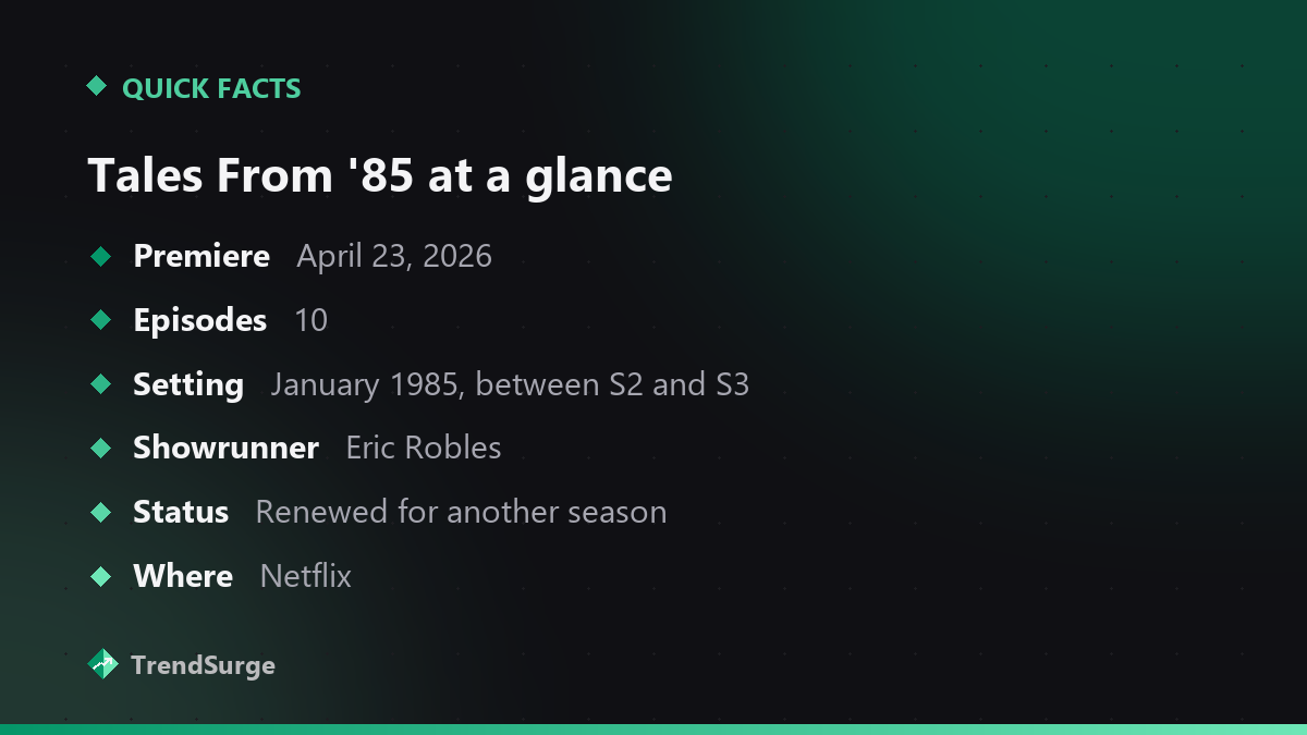 Tales From '85 quick facts: premiered April 23 2026, 10 episodes, set January 1985, showrunner Eric Robles, renewed, on Netflix