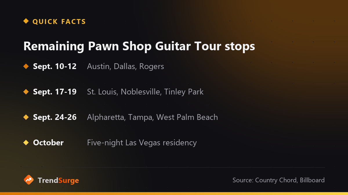 Remaining dates on Tim McGraw's Pawn Shop Guitar Tour