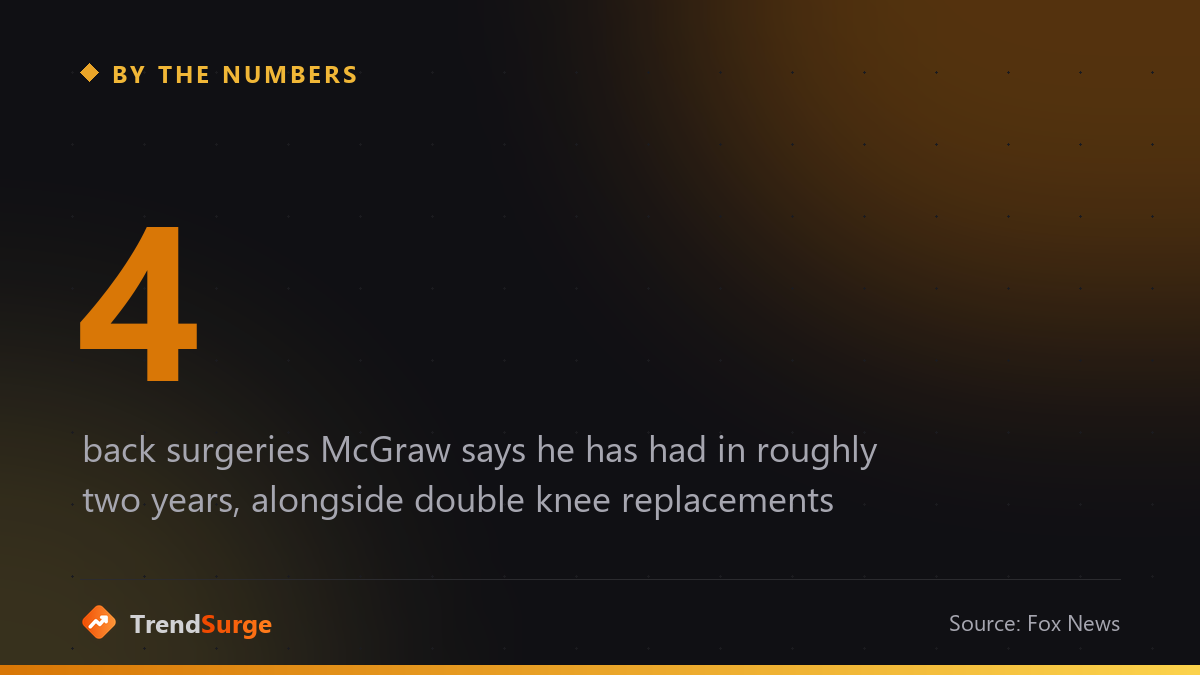 Tim McGraw has had four back surgeries in roughly two years
