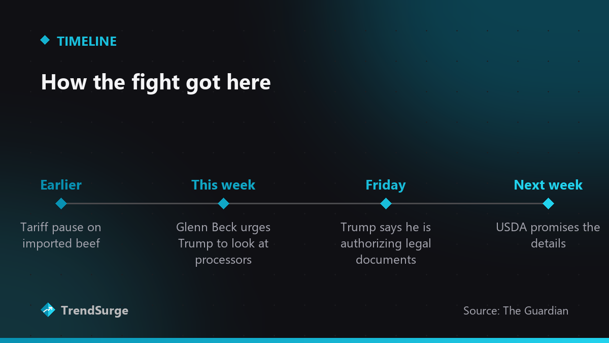 Timeline: beef import tariff pause, Glenn Beck interview, Trump's Friday Truth Social announcement, USDA details promised next week
